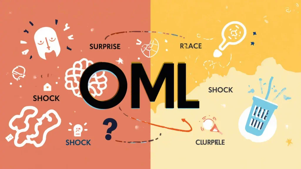 what does oml mean